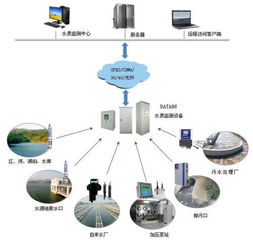 水质在线监测系统(唐山平升)data-9021-产品中心-唐山平升电子技术