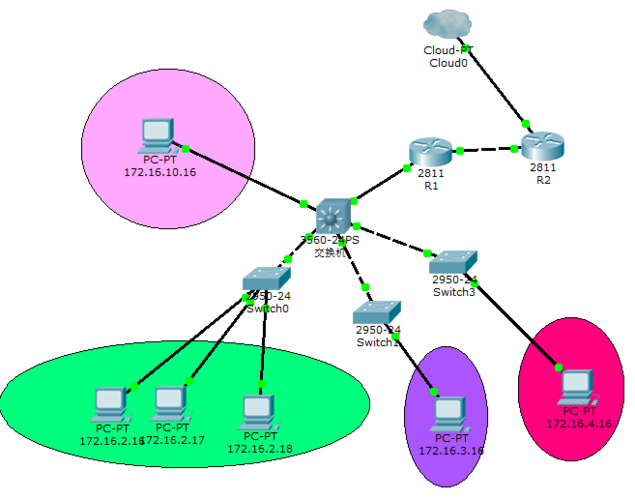 河南科技大学计算机网络课程设计局域网系统的设计与配置实现